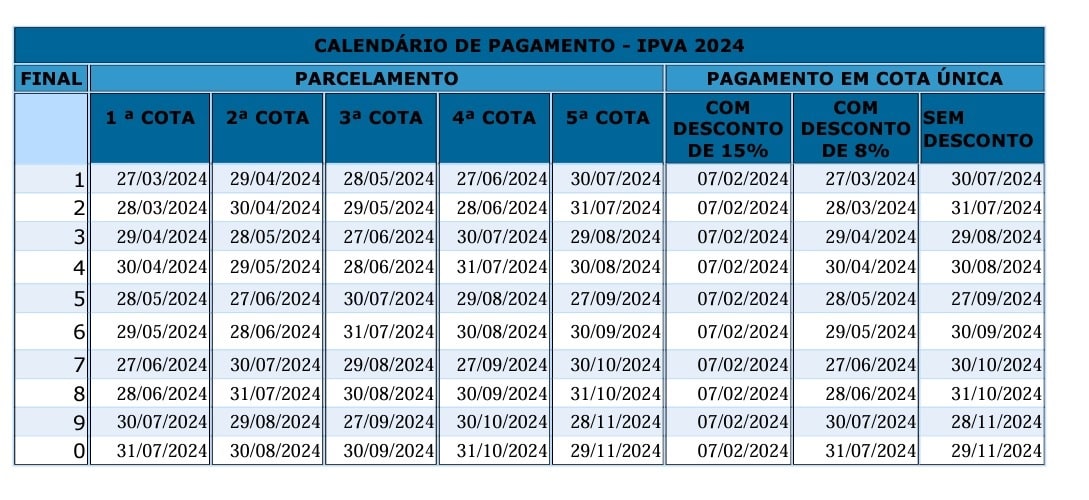 Confira as datas de vencimento do IPVA neste mês de maio Sefaz BA